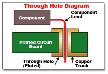 PCB Through Hole Assembly PCB Board Assembly Through Hole Mount PCB Through Hole Assembly PCB Board Assembly Through Hole Mount
